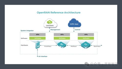 AI-RAN联盟 引领人工智能应用软件开发的新时代