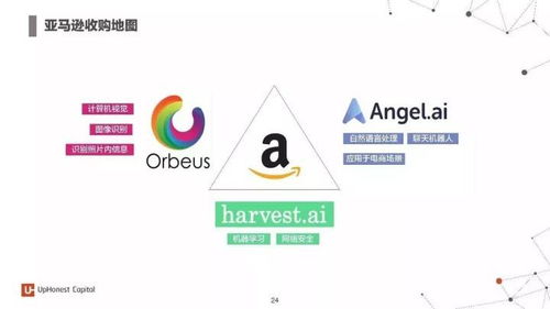 2017年度人工智能报告 七大行业应用与百大初创企业引领软件开发新浪潮