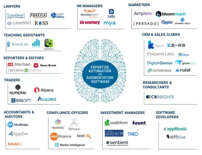 人工智能重塑未来 HR领域与劳动力发展的变革之路