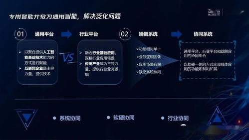 腾讯研究院 人工智能技术五大发展趋势引领应用软件开发新纪元