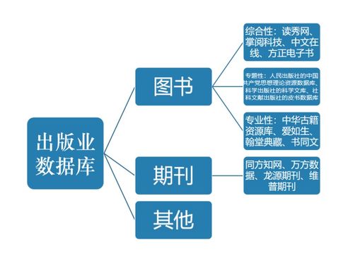 高书生 人工智能在文化产业的应用与未来发展方向探索