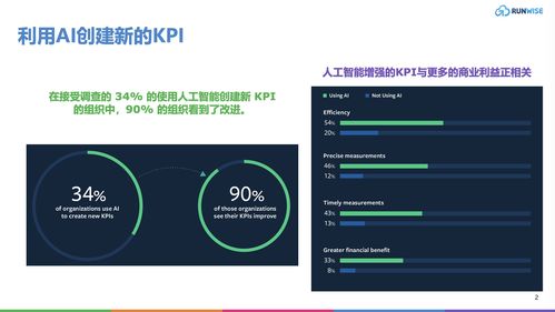 创新指南 以AI驱动战略增长，重塑关键绩效指标（KPI）在组织中的应用