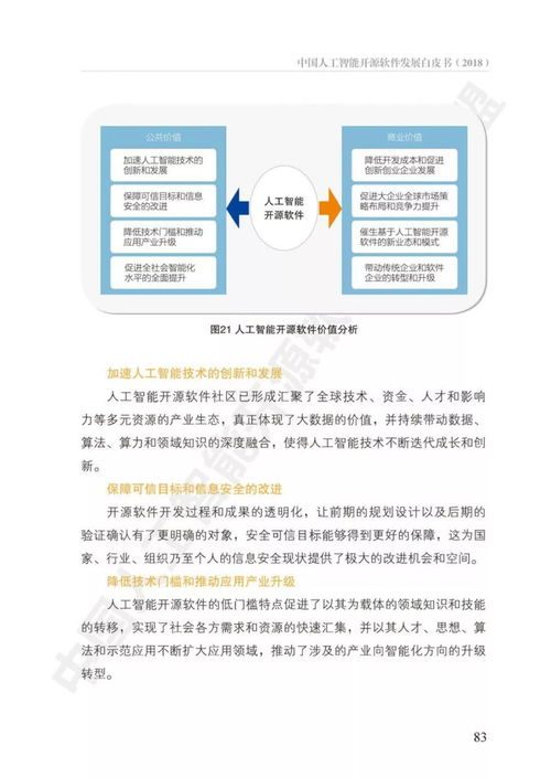 《中国人工智能开源软件发展白皮书》解读 人工智能应用软件开发新趋势