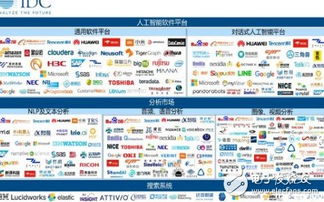 中国AI软件产业 百花齐放，人工智能应用软件蓬勃发展