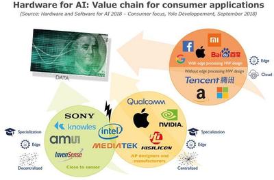 人工智能硬件与软件在消费类领域的发展 聚焦人工智能应用软件开发