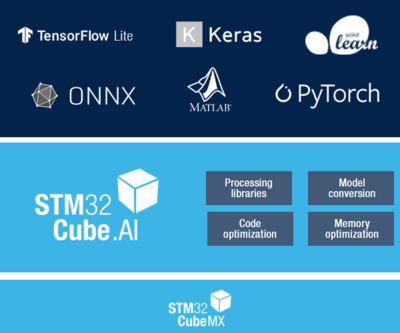 人工智能应用软件开发的现状与未来展望